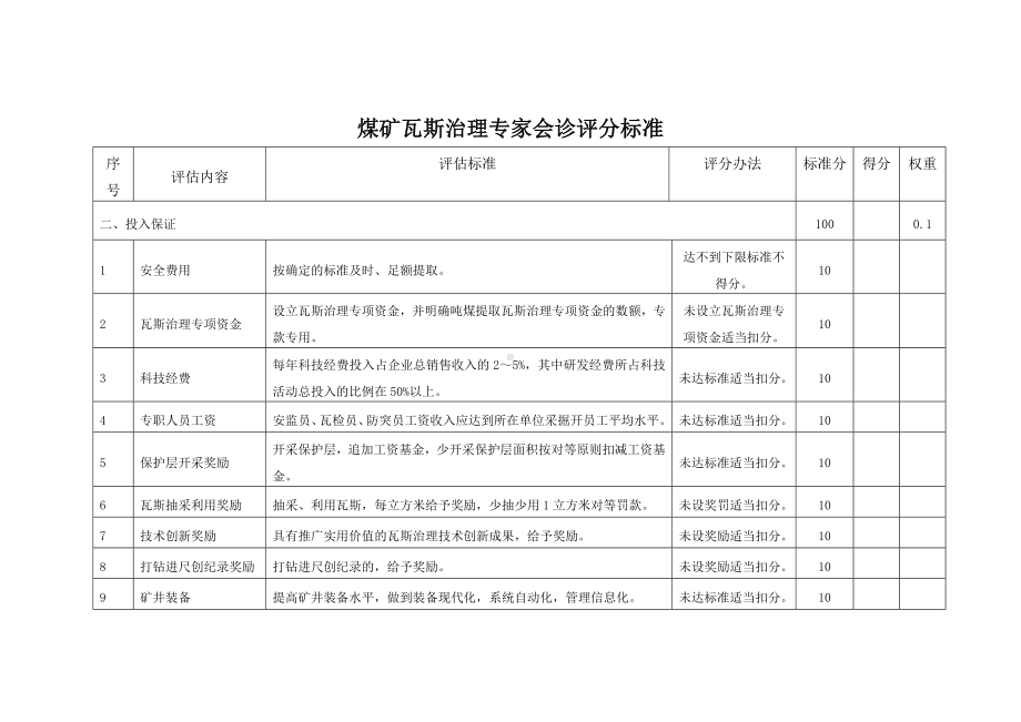 煤矿瓦斯治理专家会诊评分标准参考模板范本.doc_第2页