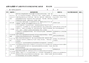 金属非金属露天矿山建设项目安全设施及条件竣工验收表参考模板范本.doc