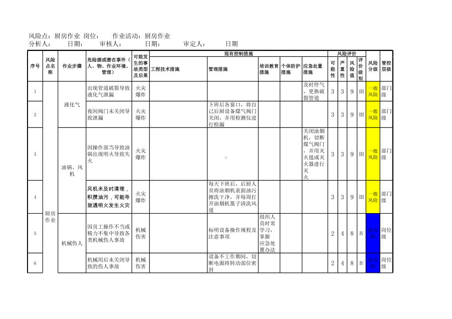 某公司安全生产风险分级管控实施手册（即风险分级管控相关记录表）参考模板范本.xls_第2页