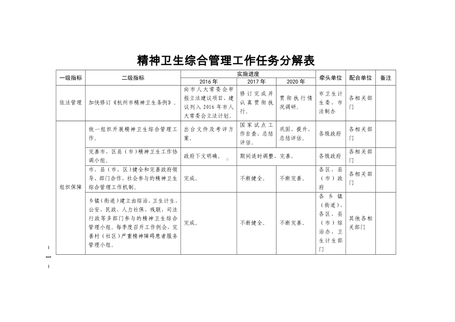 精神卫生综合管理工作任务分解表参考模板范本.doc_第1页