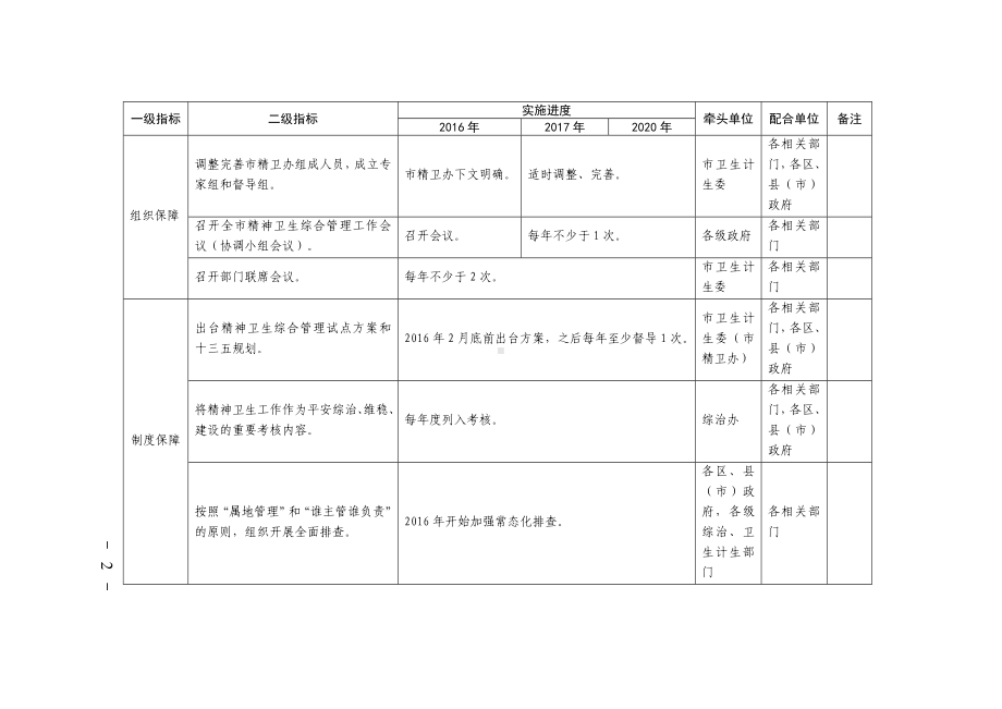 精神卫生综合管理工作任务分解表参考模板范本.doc_第2页