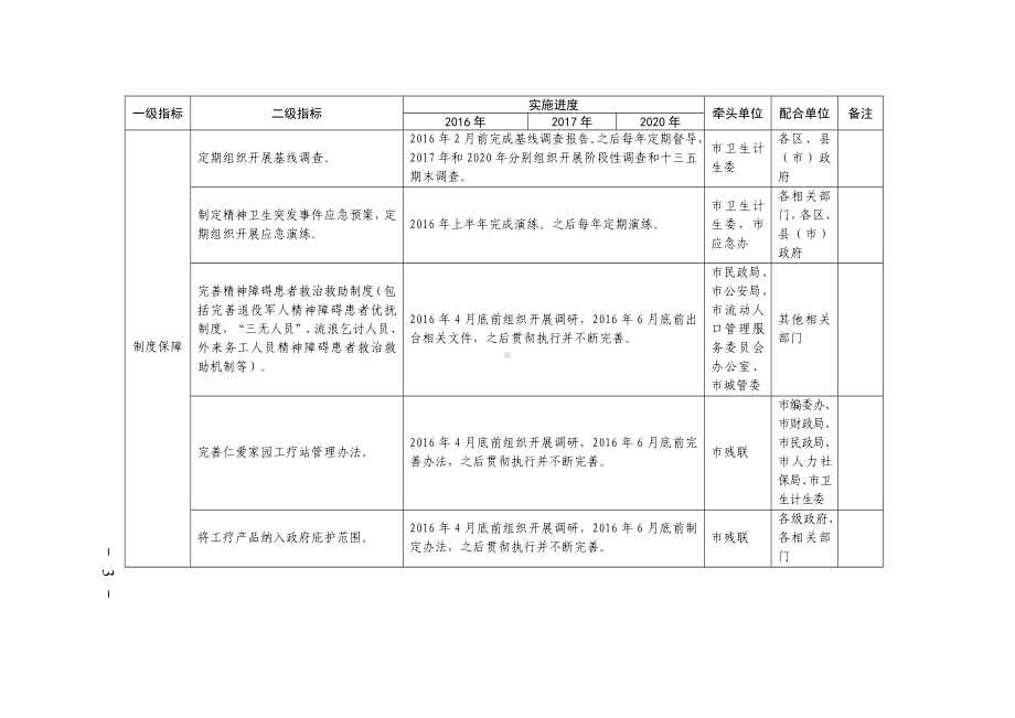 精神卫生综合管理工作任务分解表参考模板范本.doc_第3页