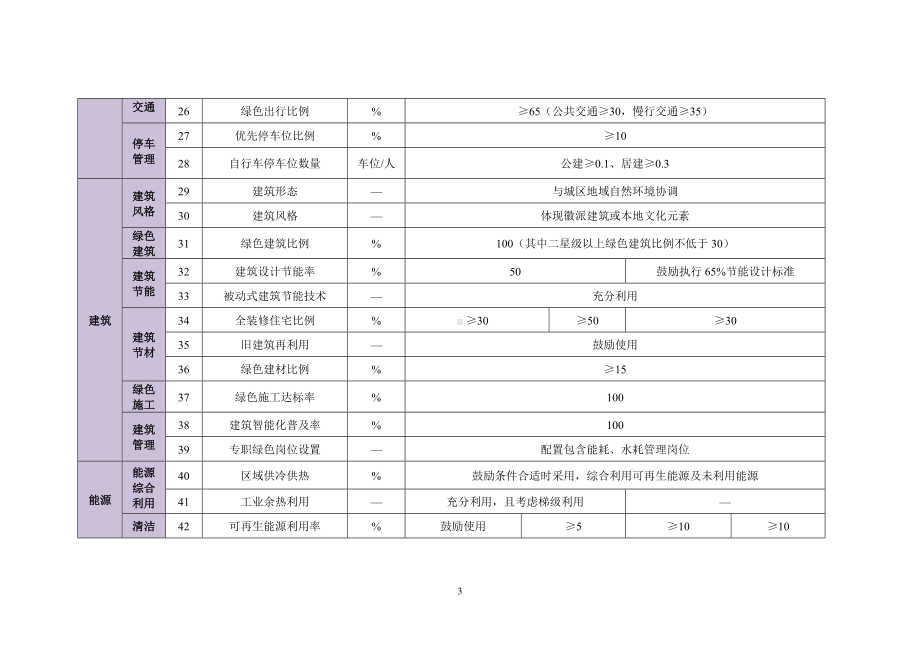 绿色生态城区指标体系参考模板范本.doc_第3页