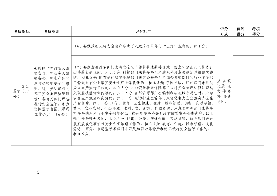 某地应急管理综合考核评分标准（全体系）参考模板范本.doc_第2页