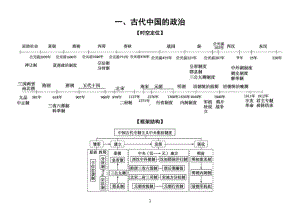 初中历史中考复习最新版思维导图（时空定位+框架结构+思维导图）.doc