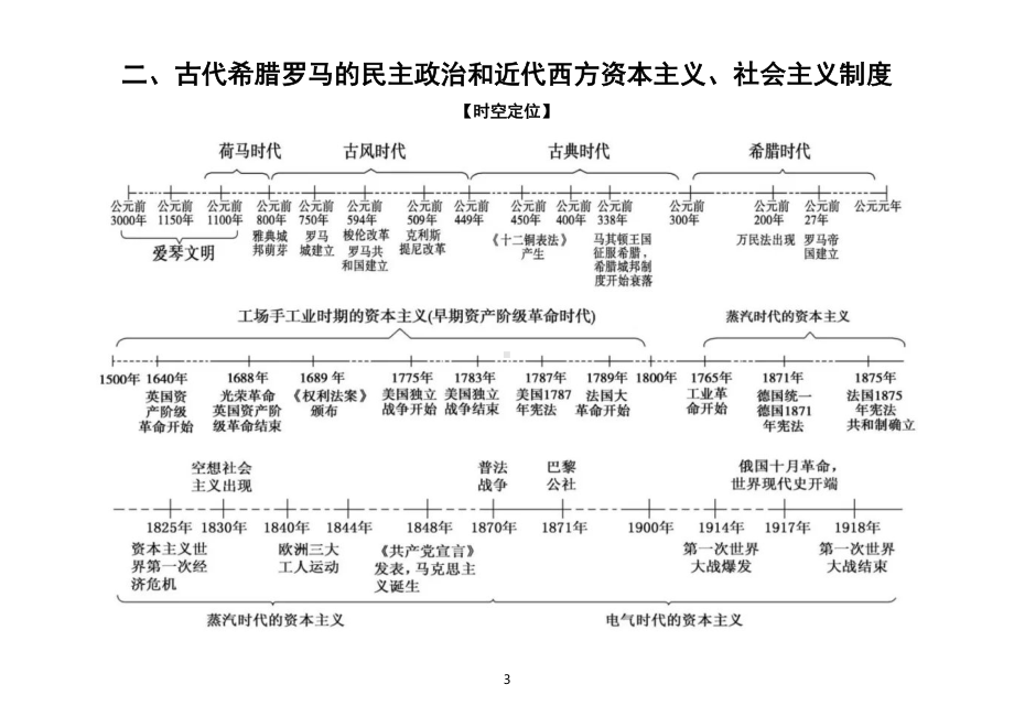 初中历史中考复习最新版思维导图（时空定位+框架结构+思维导图）.doc_第3页