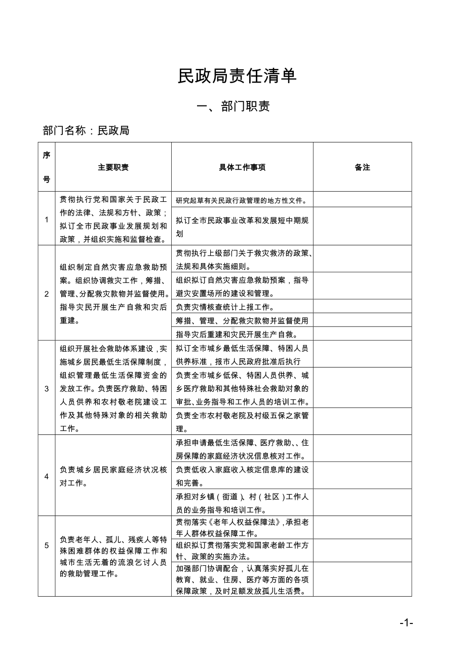 民政局责任清单参考模板范本.doc_第1页