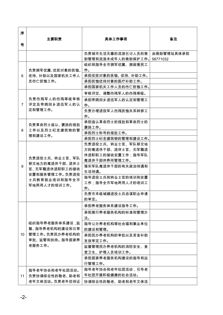 民政局责任清单参考模板范本.doc_第2页