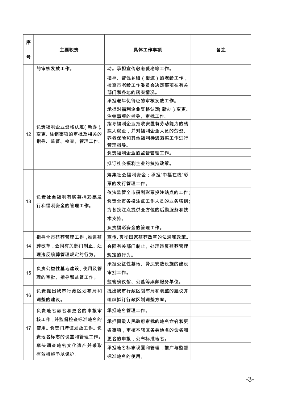 民政局责任清单参考模板范本.doc_第3页