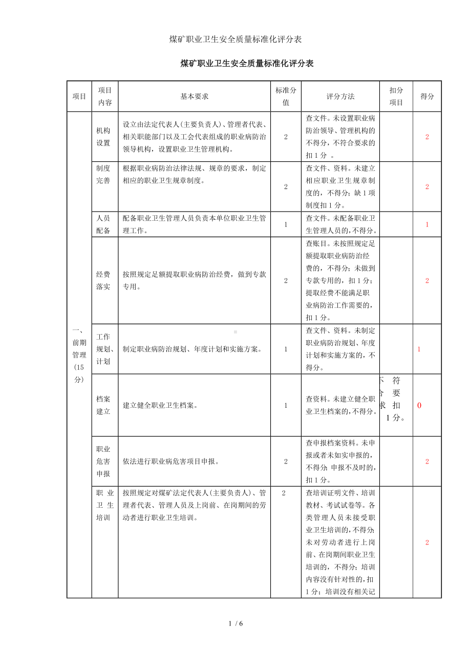 煤矿职业卫生安全质量标准化评分表参考模板范本.doc_第1页