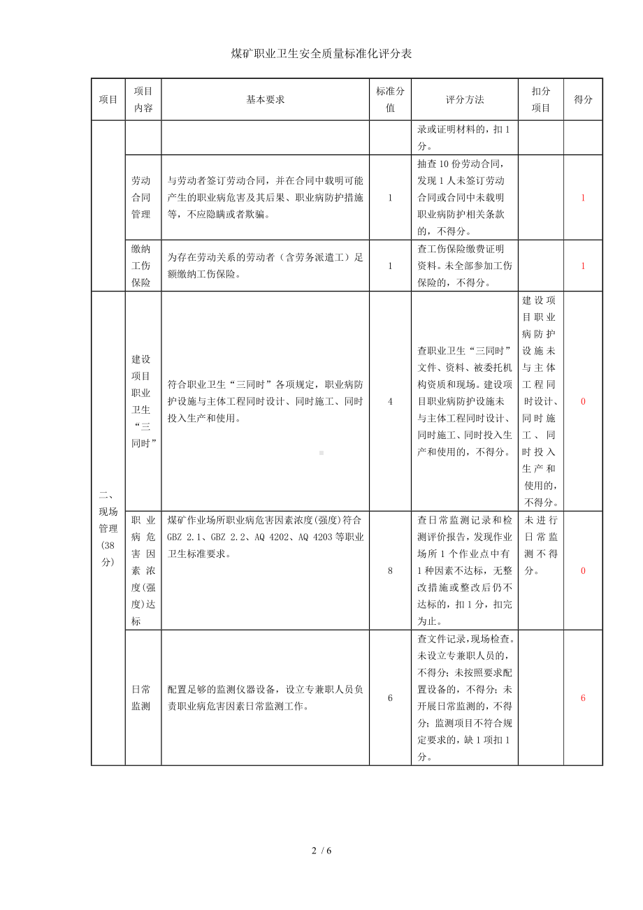 煤矿职业卫生安全质量标准化评分表参考模板范本.doc_第2页