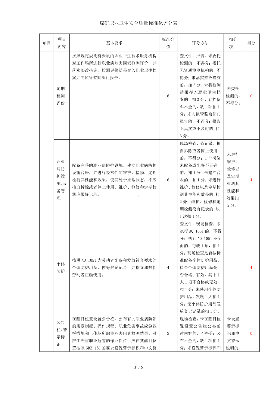 煤矿职业卫生安全质量标准化评分表参考模板范本.doc_第3页