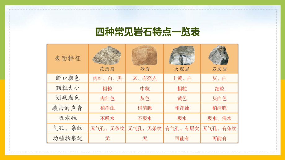 新苏教版2022-2023四年级科学上册第17课《认识矿物》课件.pptx_第3页