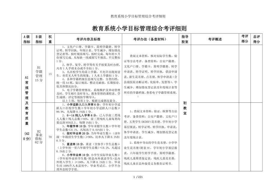 教育系统小学目标管理综合考评细则参考模板范本.doc_第1页