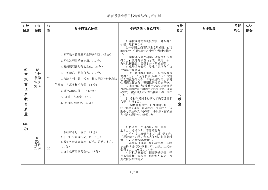 教育系统小学目标管理综合考评细则参考模板范本.doc_第2页