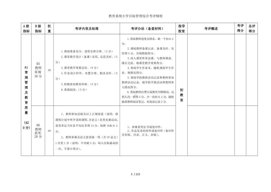 教育系统小学目标管理综合考评细则参考模板范本.doc_第3页