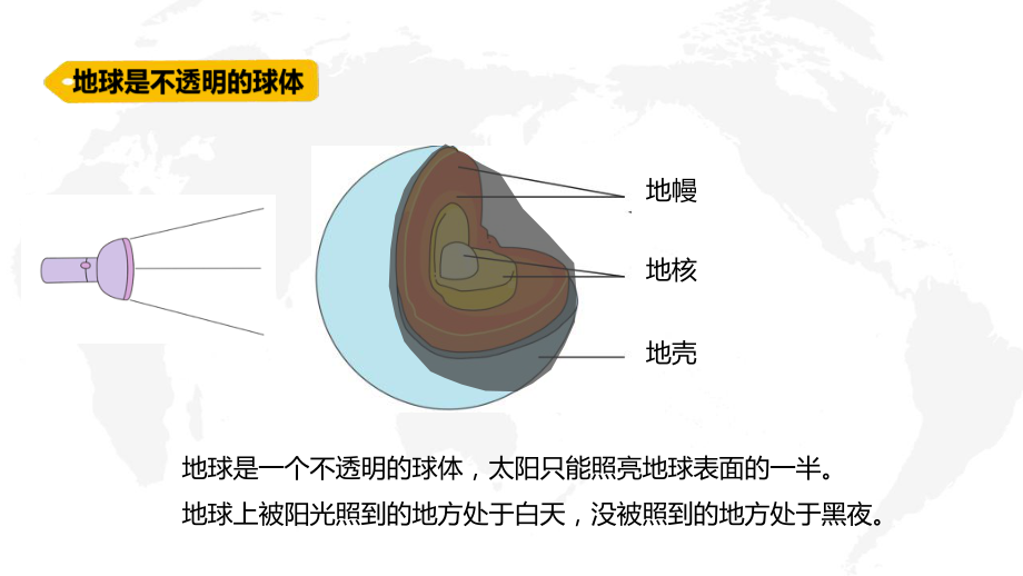 六三制青岛版2022-2023六年级科学上册第四单元《自转与公转》全部课件（一共4课时）.pptx_第3页