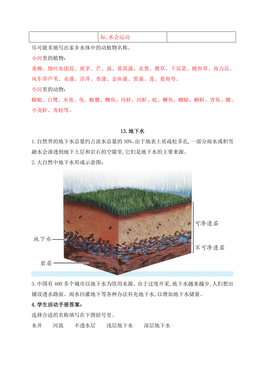 2022秋最新苏教版三年级上册科学第4-5单元知识点整理.docx_第2页