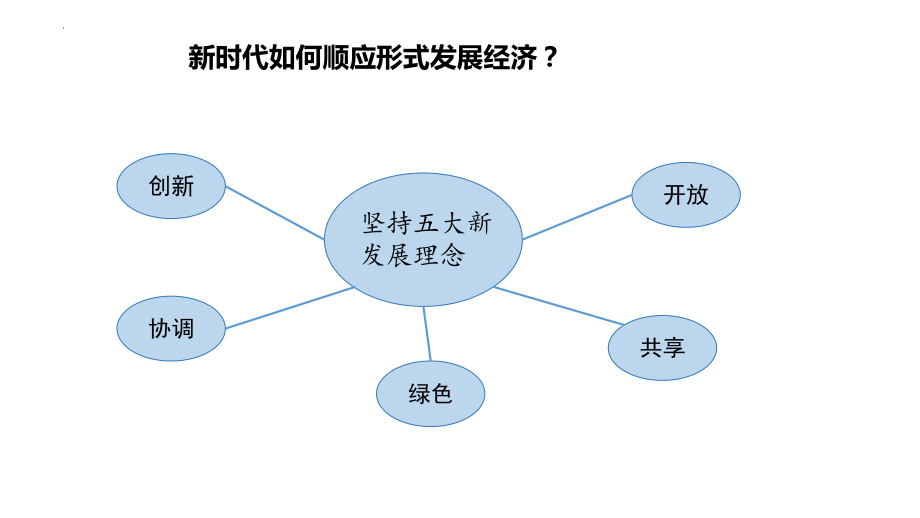 5.1 以新发展理念推动经济高质量发展ppt课件-习近平新时代中国特色社会主义思想学生读本（高中）.pptx_第3页