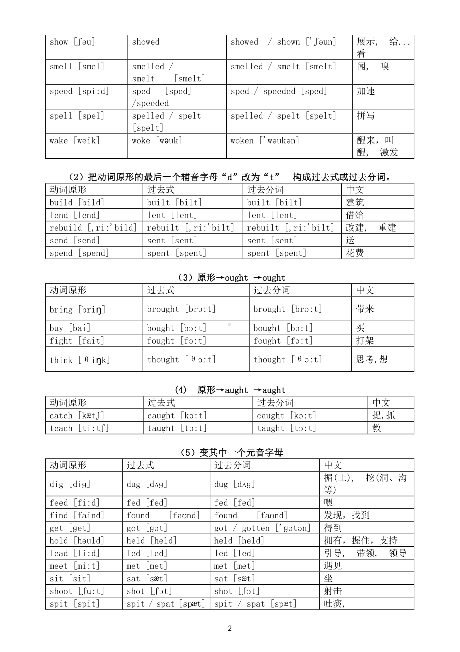 初中英语七年级上册不规则动词归类记忆表（必考内容）.docx_第2页