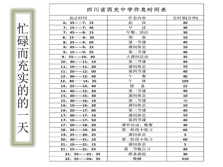 28-学生行为规范：学习生活作息篇.ppt_第3页