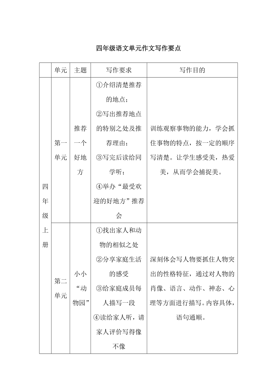 统编版六年级上册《语文》专题讲解 阅读专项练习（知识点+例题+答案）.rar