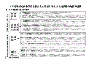 习近平新时代中国特色社会主义思想学生读本（初中）全册知识点复习提纲.docx