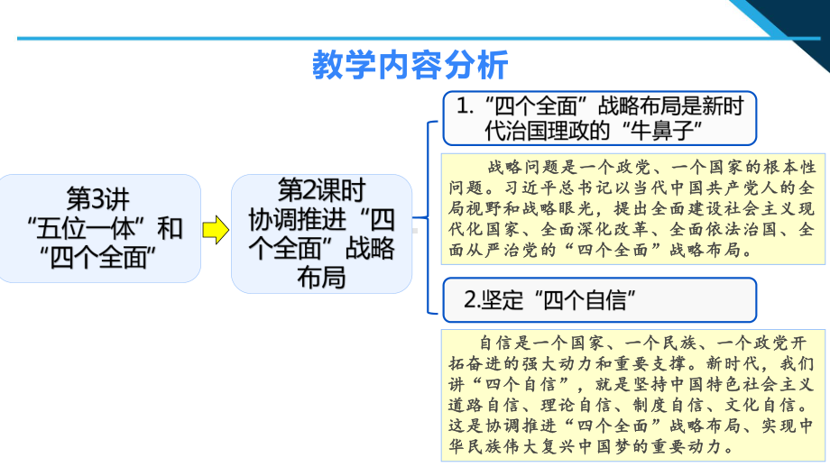 3.2 协调推进“四个全面”战略布局 ppt课件 (2)-《习近平新时代中国特色社会主义思想学生读本》（初中）.pptx_第3页