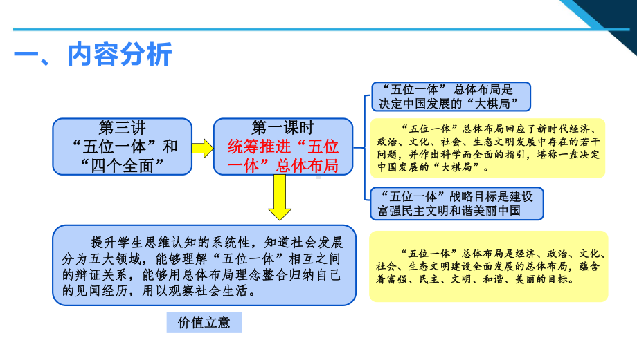 3.1 统筹推进“五位一体”总体布局 ppt课件-《习近平新时代中国特色社会主义思想学生读本》（初中）.pptx_第2页