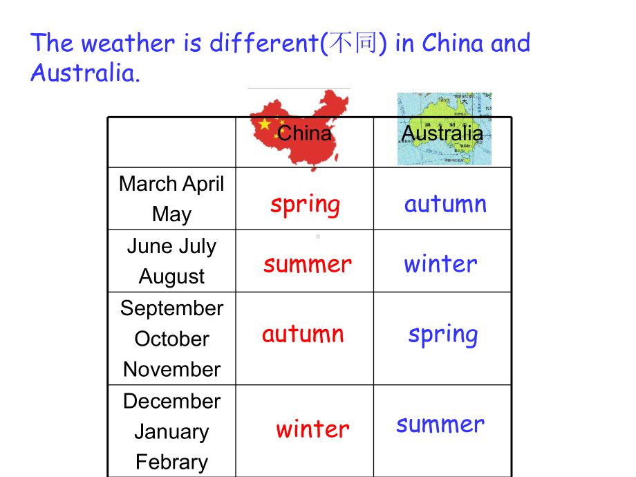 Module4 Unit 3 Weather (Period 4)(ppt课件) (共13张PPT)-牛津上海版四年级上册《英语》.ppt_第3页