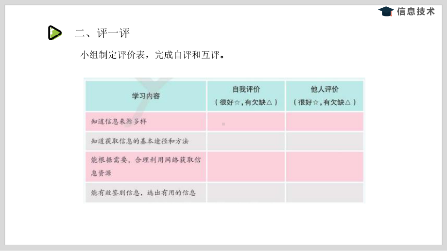 第一单元《天气与生活-获取、加工与发布信息》小结ppt课件(共5张PPT)-沪科版五年级下册《信息技术》.pptx_第3页