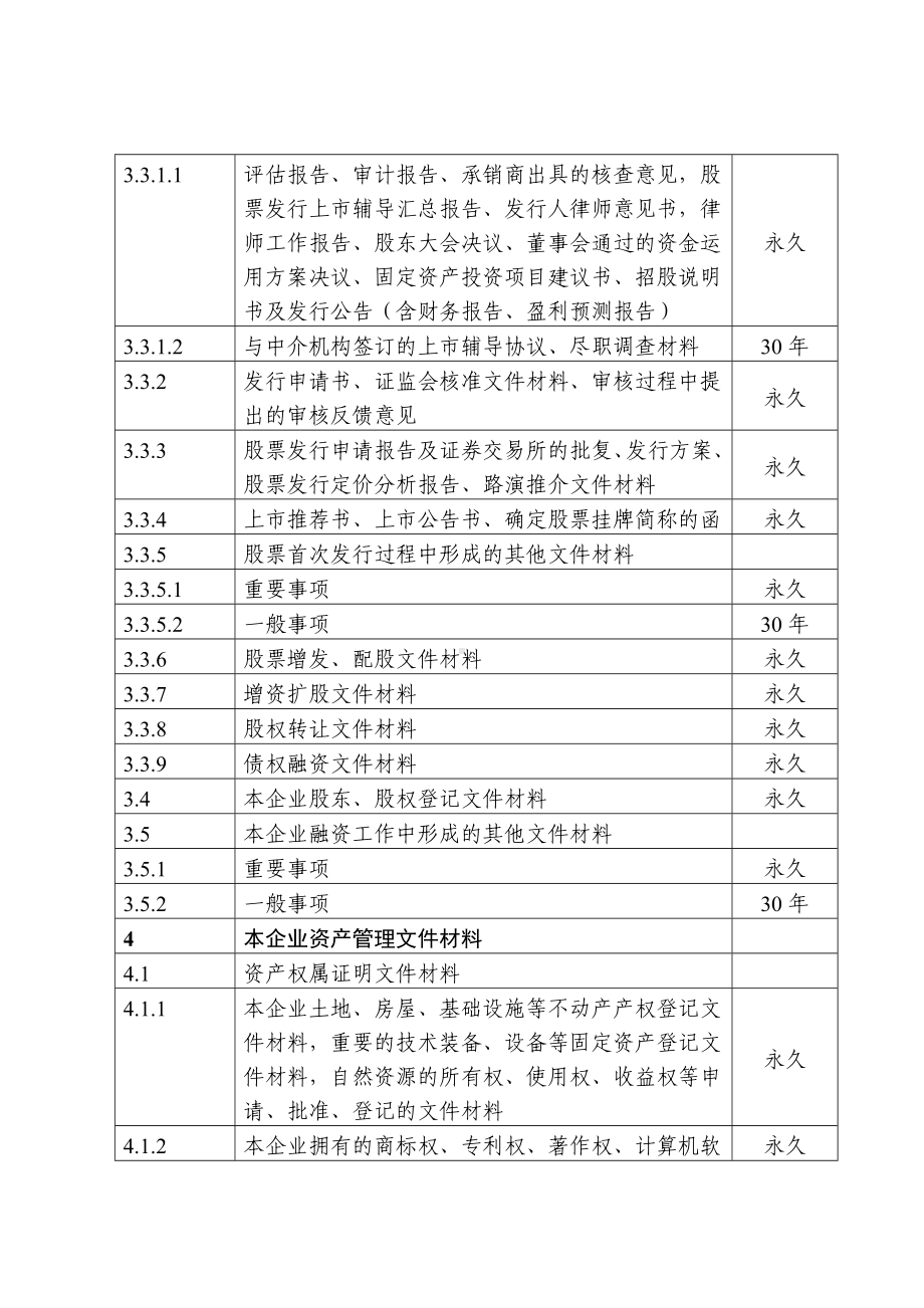 企业管理类档案保管期限表参考模板范本.doc_第2页