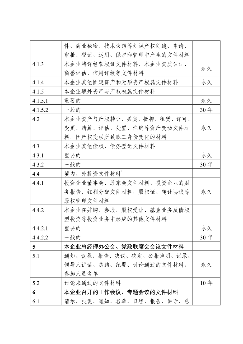 企业管理类档案保管期限表参考模板范本.doc_第3页