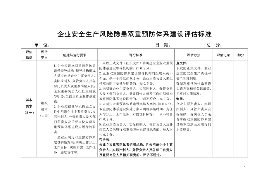 企业安全生产风险隐患双重预防体系建设评估标准模板范本.doc_第1页