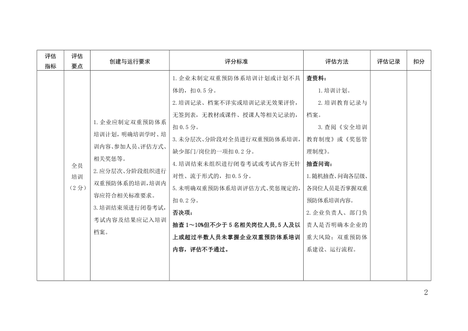 企业安全生产风险隐患双重预防体系建设评估标准模板范本.doc_第2页