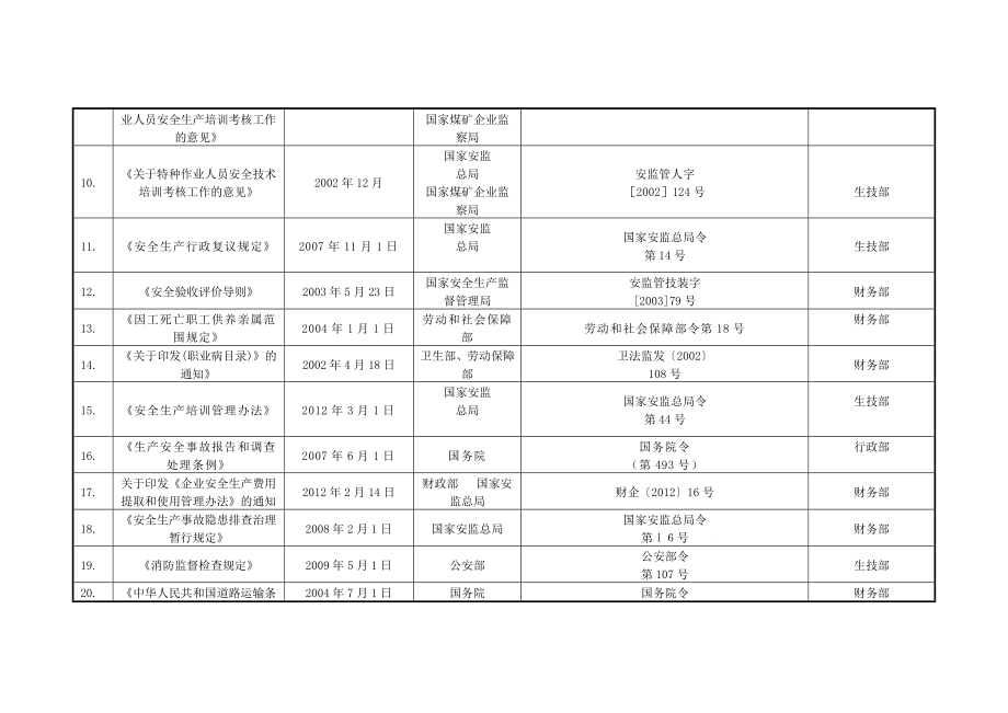 企业安全标准化各部门识别获取的法律法规参考模板范本.doc_第3页