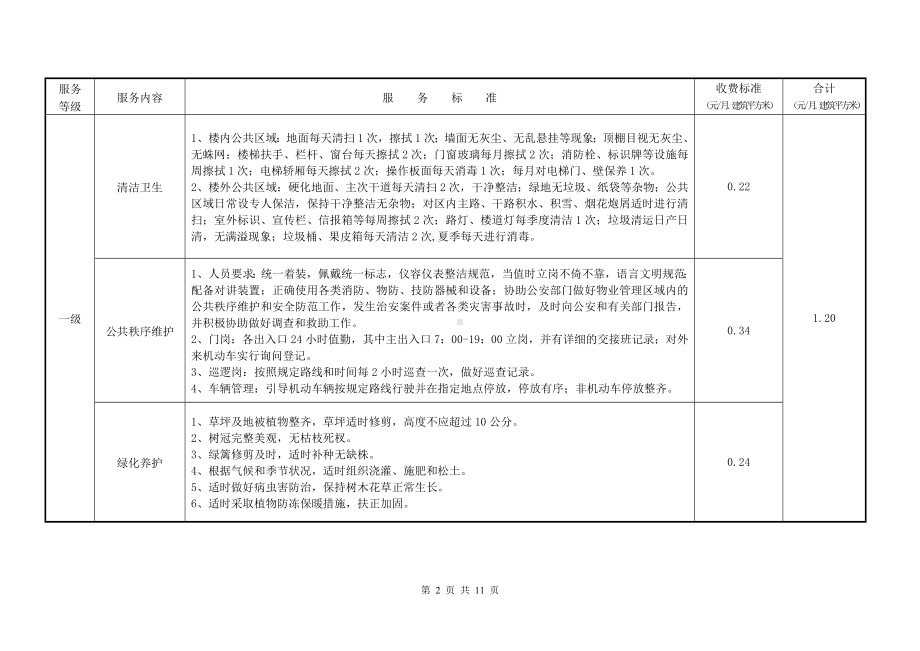 普通住宅小区物业管理服务和指导价格标准参考模板范本.doc_第2页