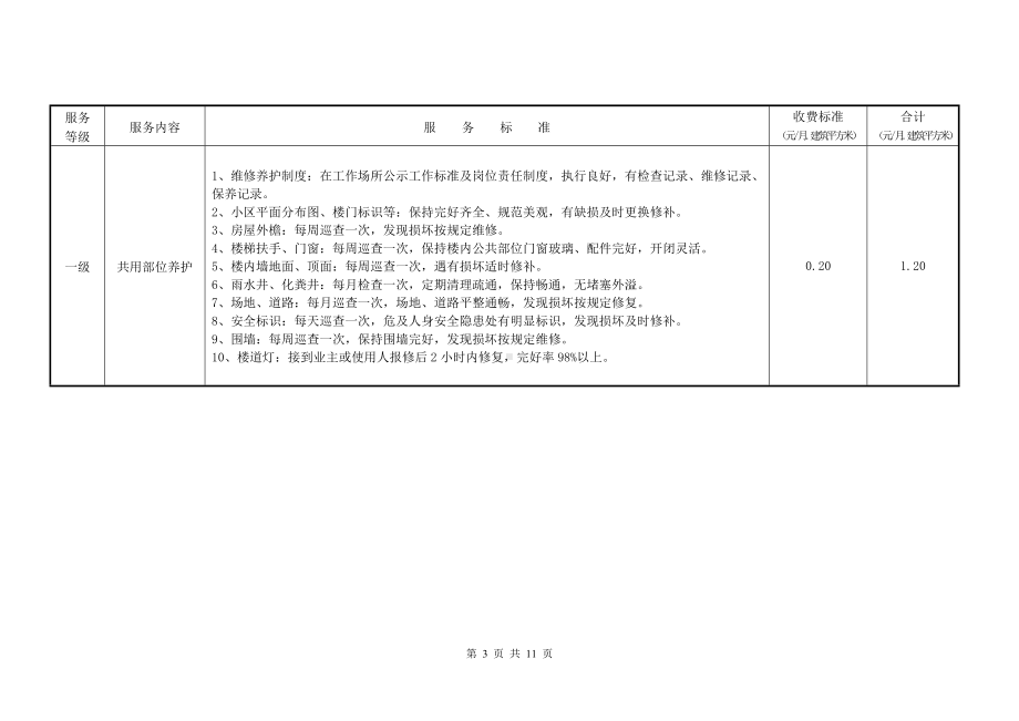 普通住宅小区物业管理服务和指导价格标准参考模板范本.doc_第3页