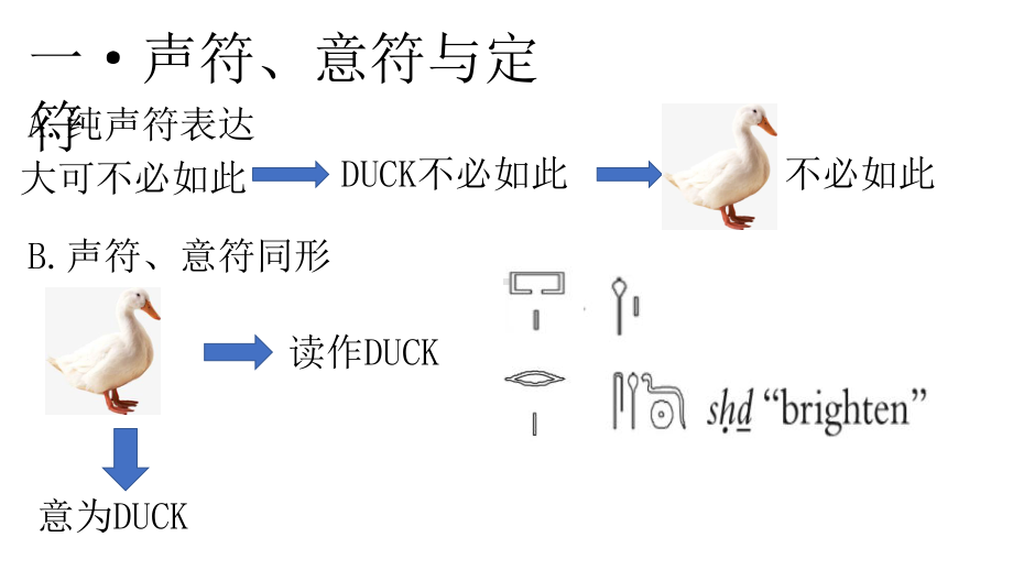 文学培训-象形文字.pptx_第1页