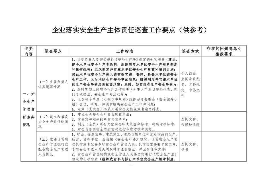 企业落实安全生产主体责任巡查工作要点参考模板范本.doc_第1页