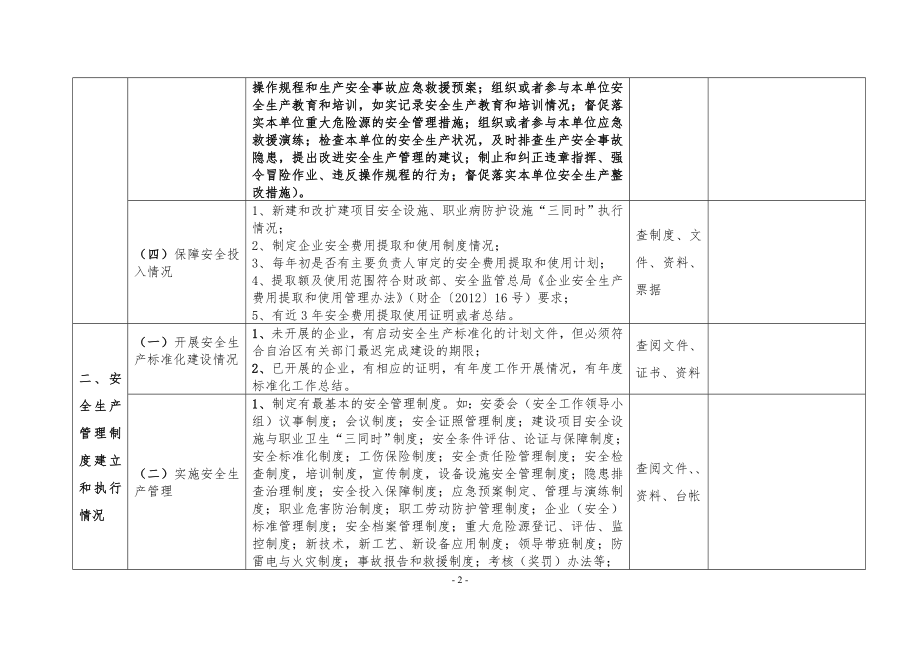 企业落实安全生产主体责任巡查工作要点参考模板范本.doc_第2页