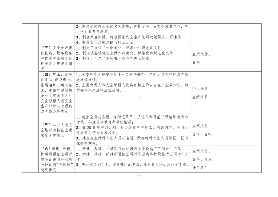 企业落实安全生产主体责任巡查工作要点参考模板范本.doc_第3页