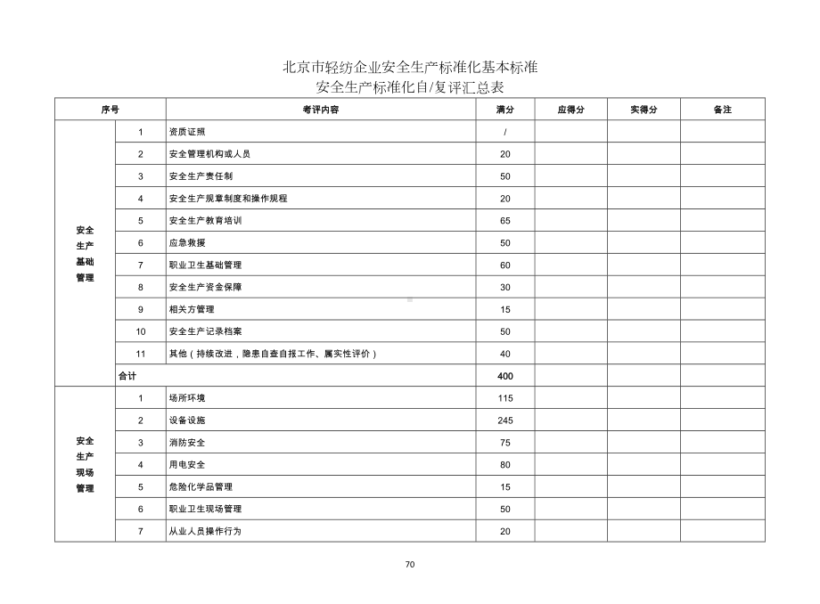 轻纺企业安全生产标准化基本标准参考模板范本.doc_第1页