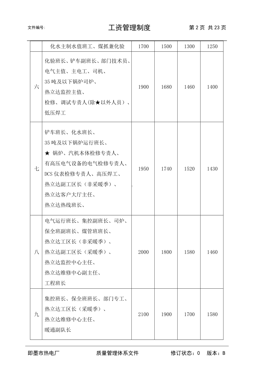 企业热电厂员工工资管理制度参考模板范本.doc_第2页