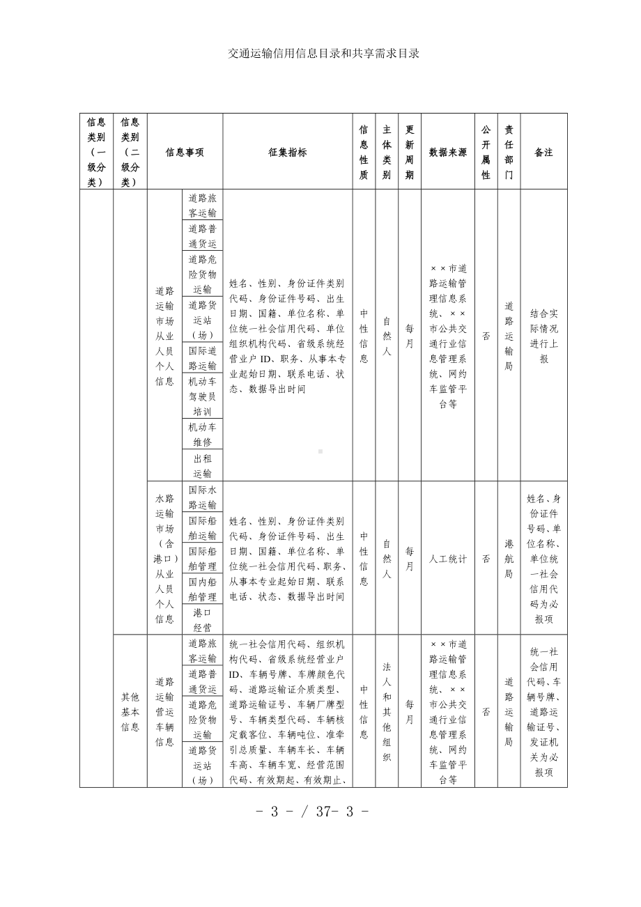 交通运输信用信息目录和共享需求目录参考模板范本.doc_第3页