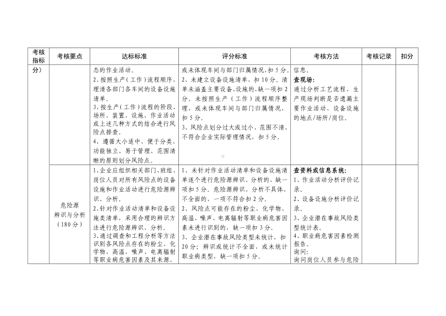 企业双重预防机制建设验收评定标准参考模板范本.doc_第3页