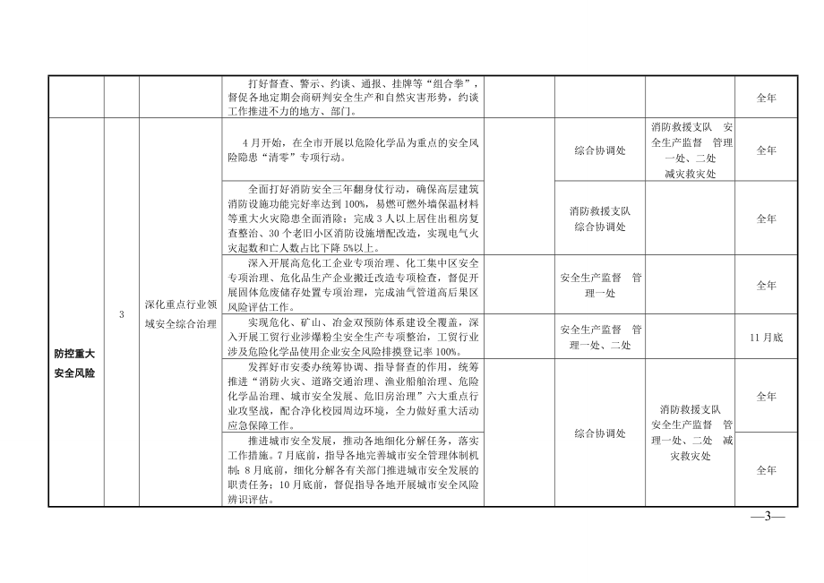 全市应急管理重点工作任务清单参考模板范本.doc_第3页