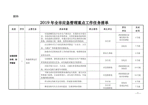 全市应急管理重点工作任务清单参考模板范本.doc