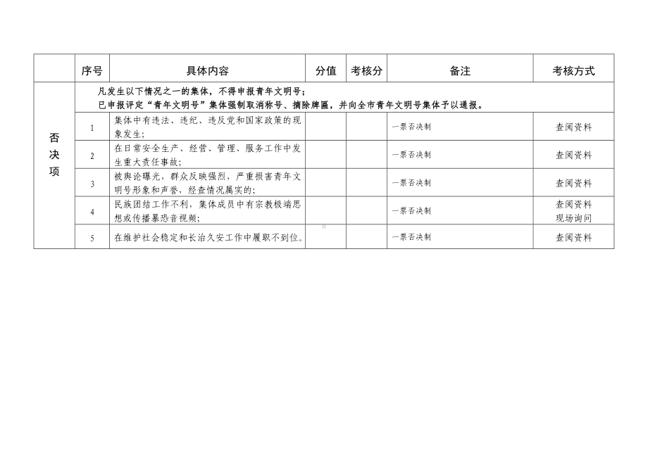 青年文明号评选考核标准实施细则参考模板范本.doc_第2页