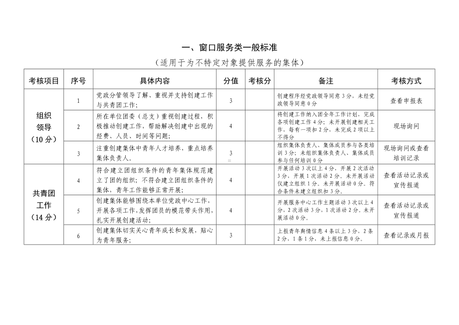 青年文明号评选考核标准实施细则参考模板范本.doc_第3页